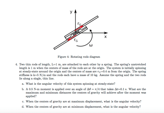 Two thin rods of length l are rotating