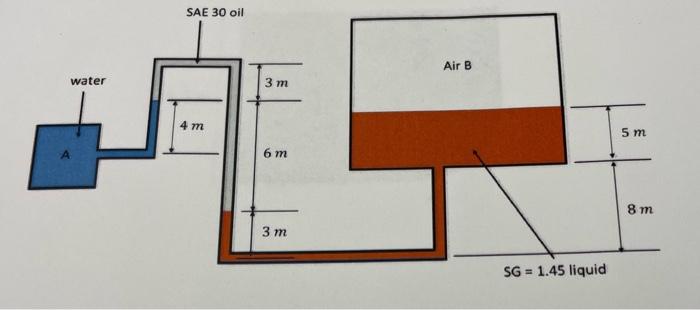 What is the gauge pressure pgauge at point 2