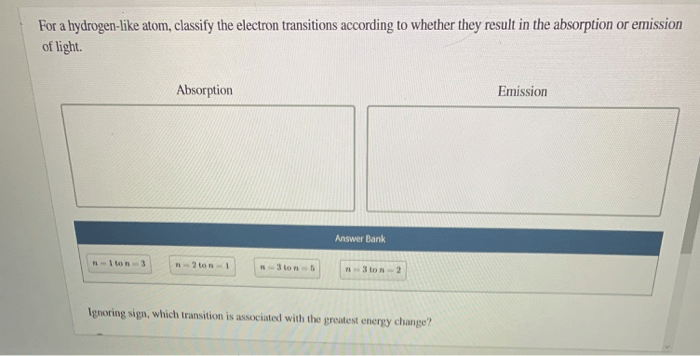 For a hydrogen like atom classify the electron transitions