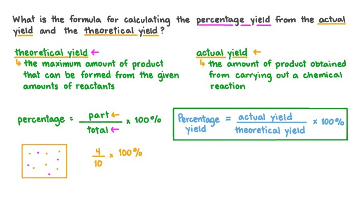 Calculate the theoretical yield of c6h5no2 for this reaction